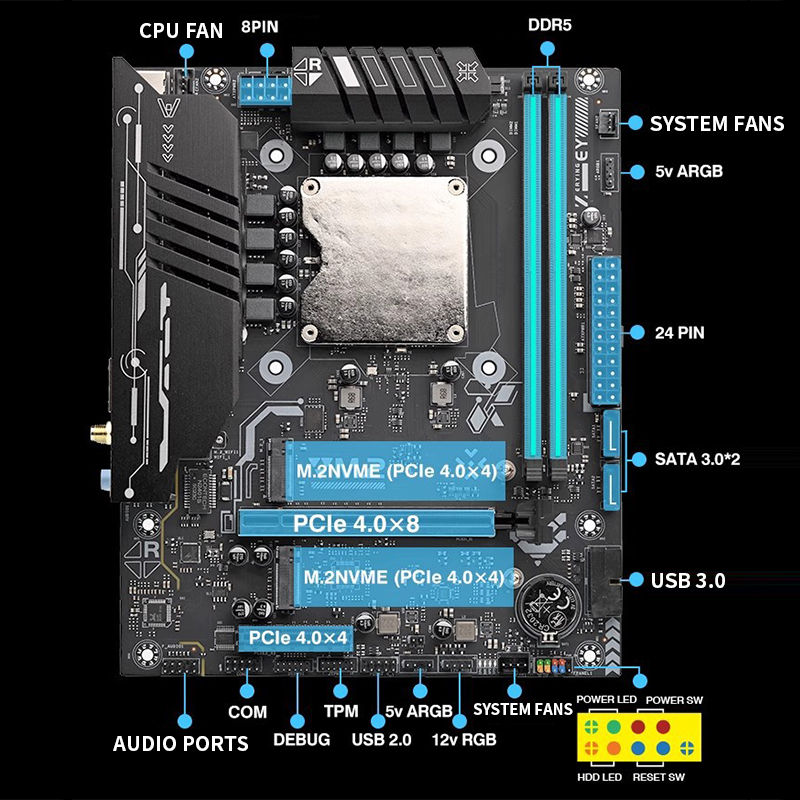 Motherboard Ultra-125H dengan  - Ddr5 Kit ulasan dan harga
